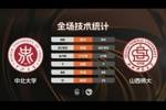 🏀CUBAL-中北大学险胜山西师大 李子超23分 贾保成20+11