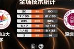 🏀CUBAL女篮-深圳大学40分大胜井冈山大学 林舒婷10分钟10分5断